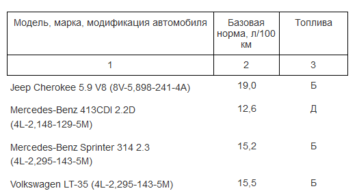 Проверка уровня топлива перед арендой